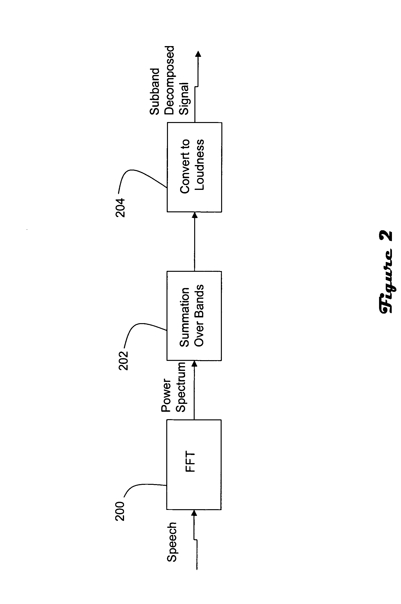 Speech quality measurement based on classification estimation