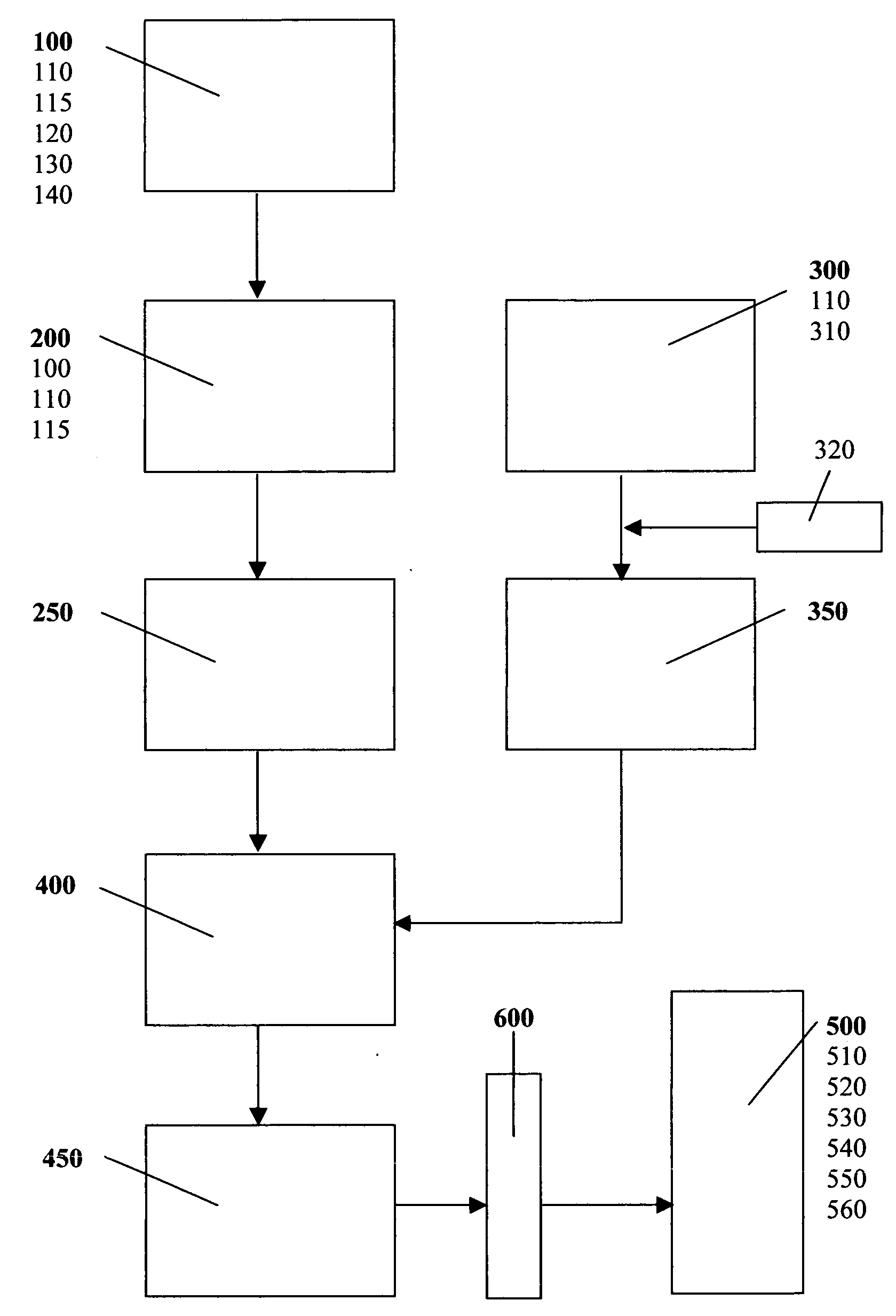 Compositions for compounding,  extrusion and melt processing of foamable and cellular fluoropolymers