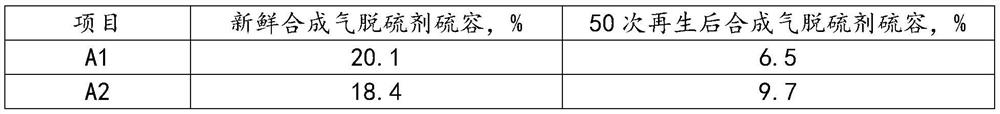 A kind of syngas desulfurizer and its preparation method and application