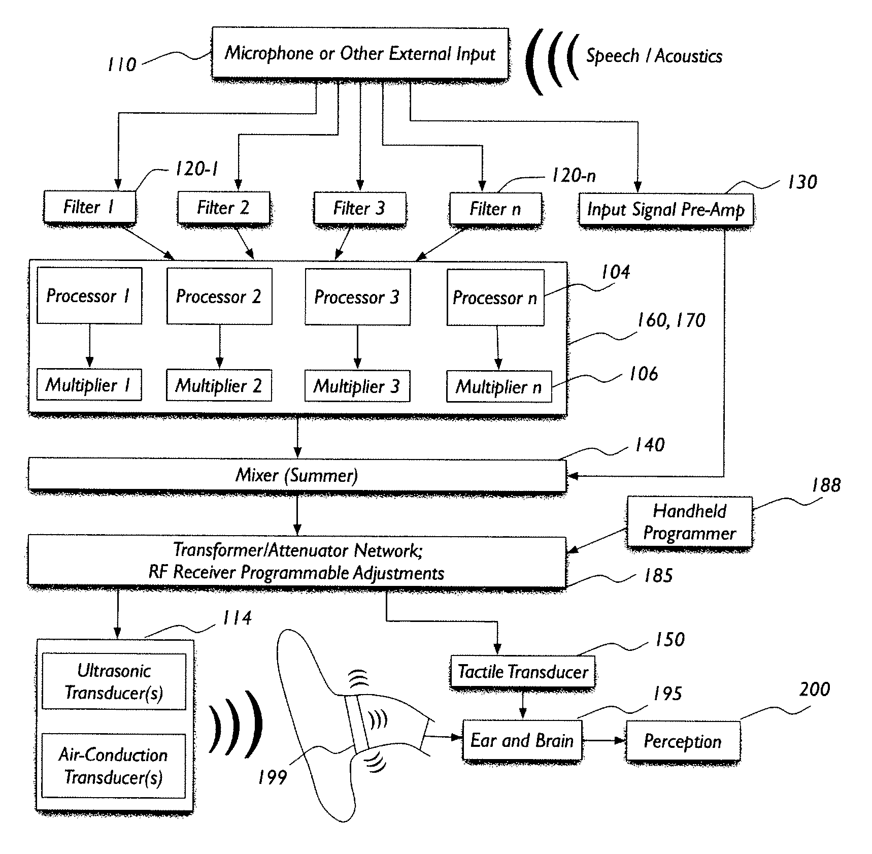 Ultrasonic and multimodality assisted hearing