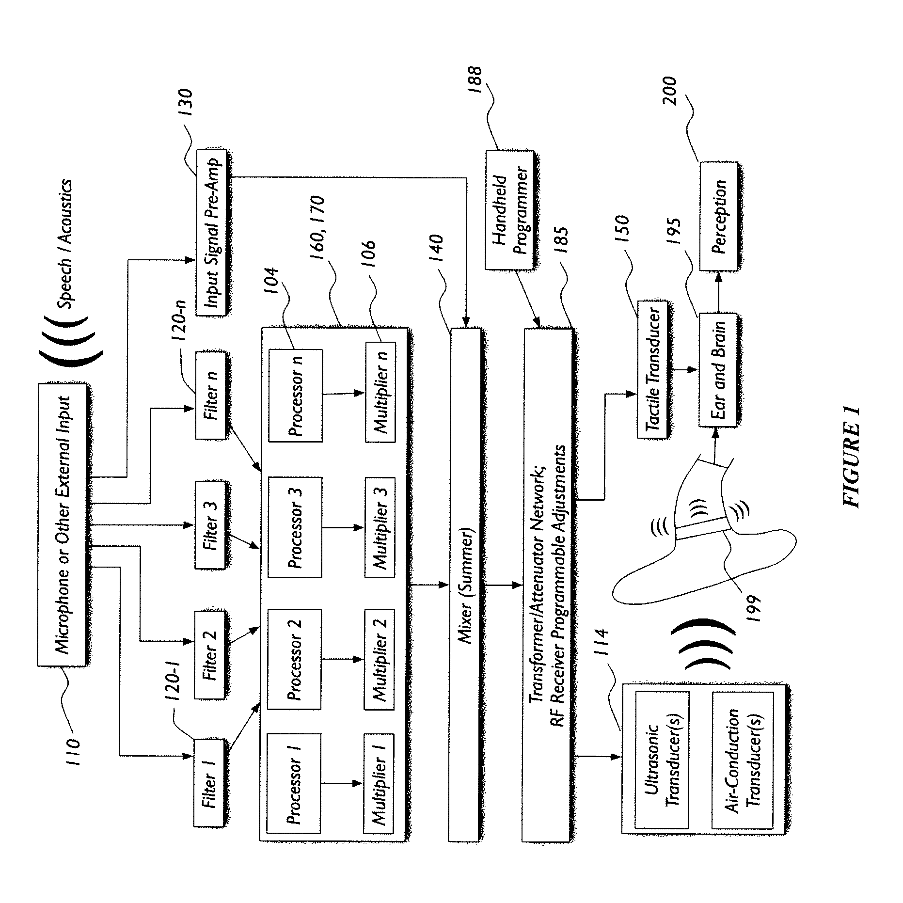 Ultrasonic and multimodality assisted hearing