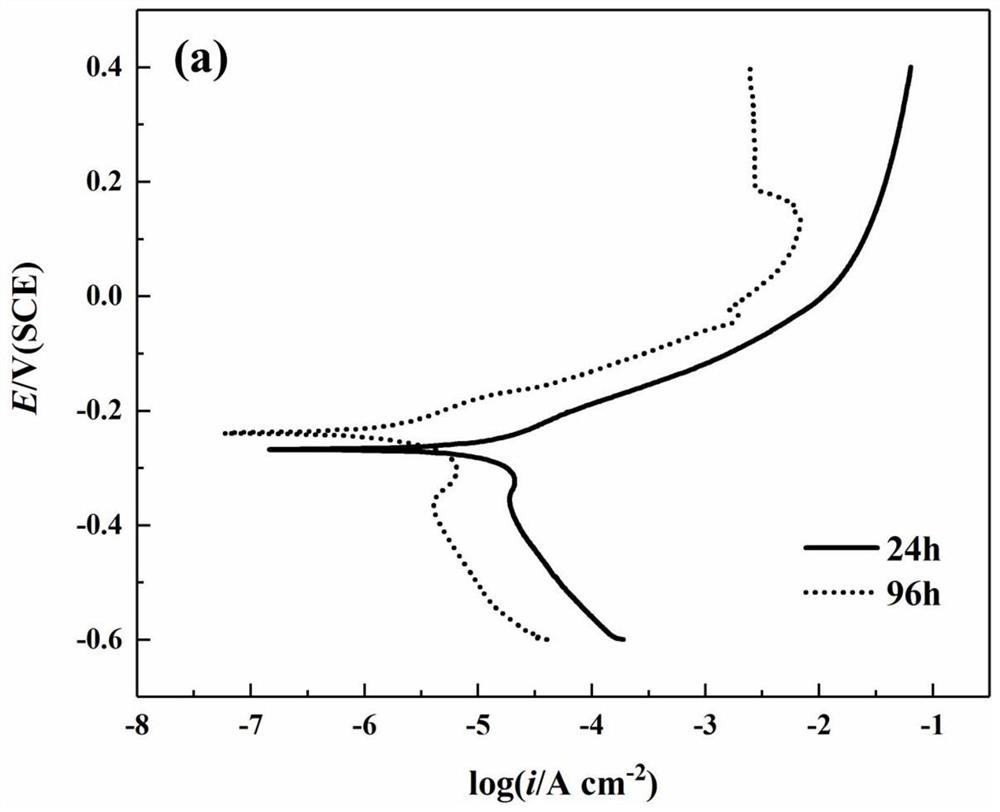 A kind of gold-copper alloy with high corrosion resistance and discoloration resistance and preparation method thereof