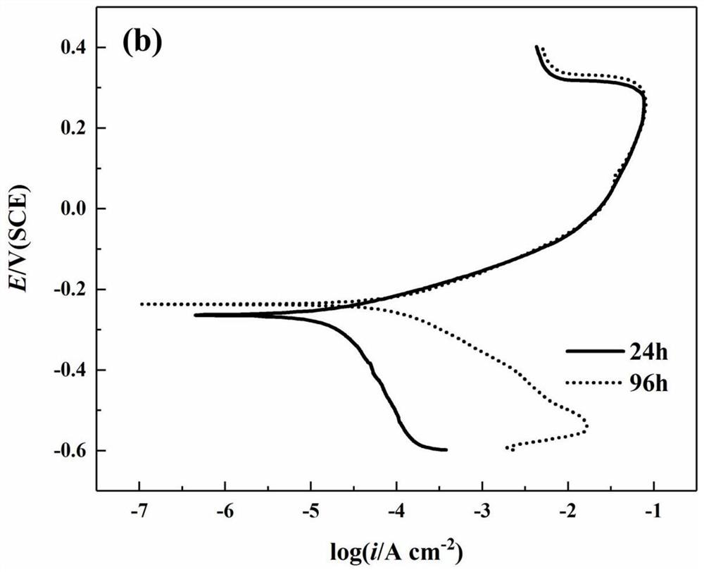 A kind of gold-copper alloy with high corrosion resistance and discoloration resistance and preparation method thereof