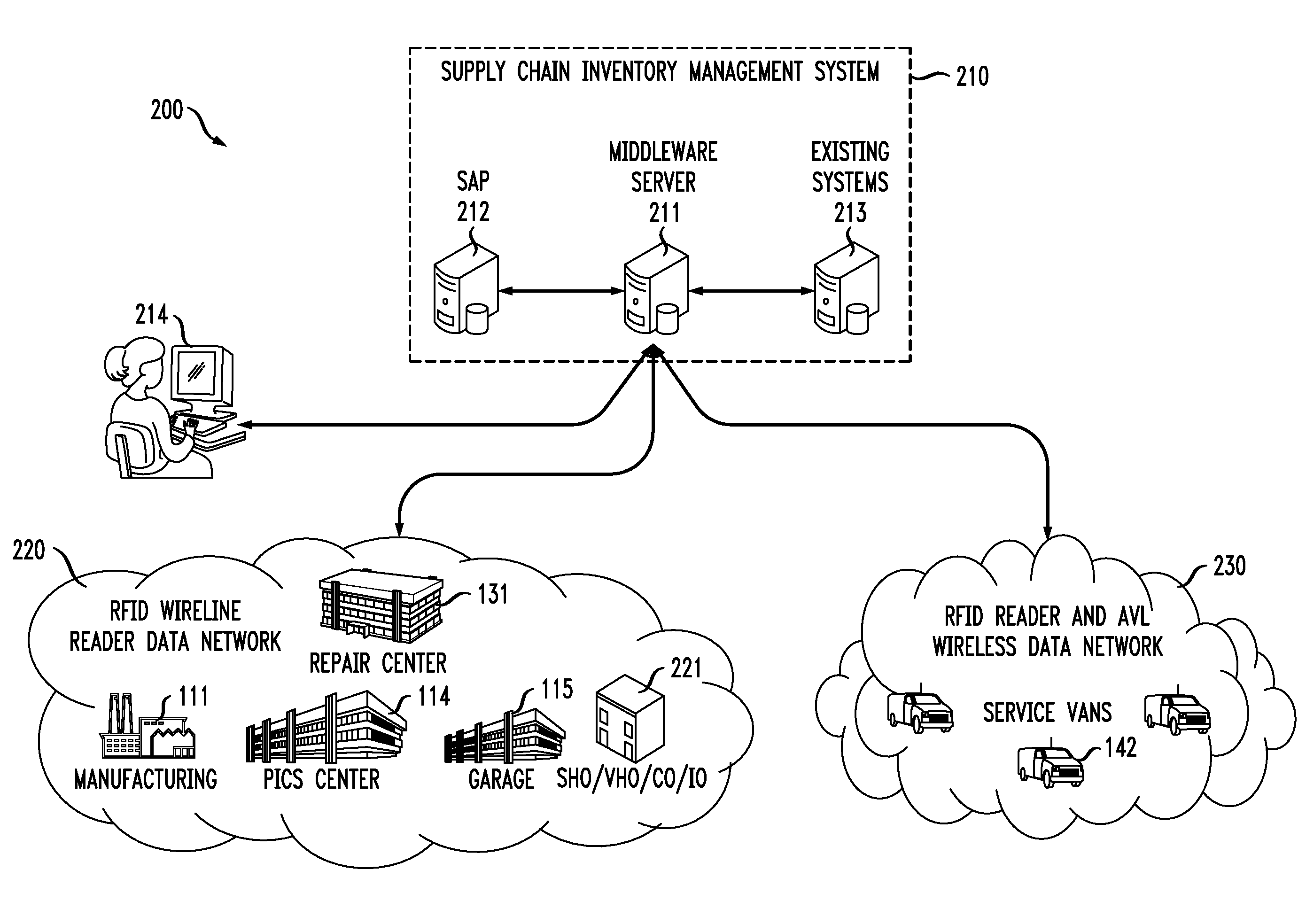 Radio-Frequency Identification Enabled Inventory Management and Network Operations System and Method