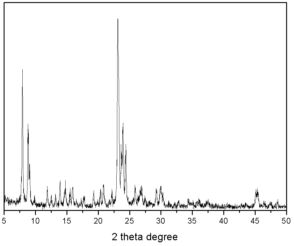 Method for preparing ethylene by ethanol dehydration