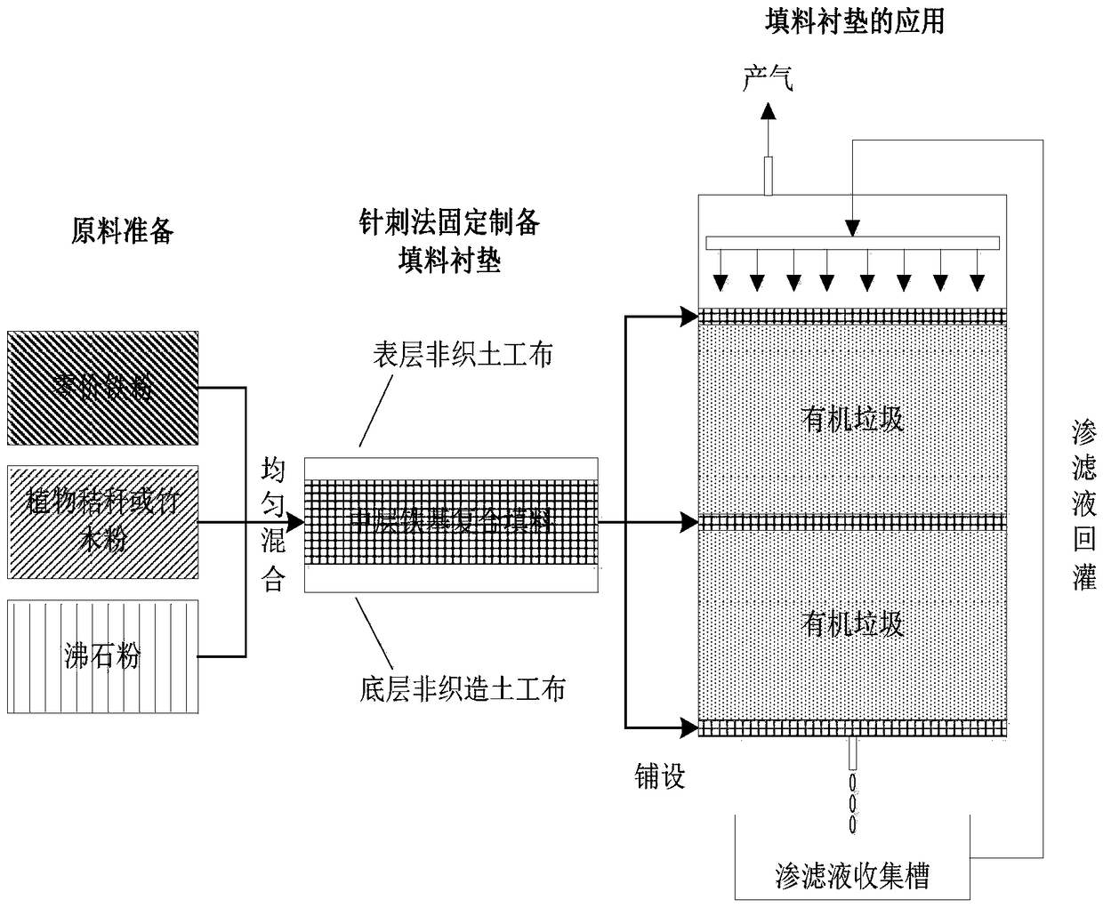 Packing liner for anaerobic dry fermentation of organic waste as well as preparation method and application of packing liner