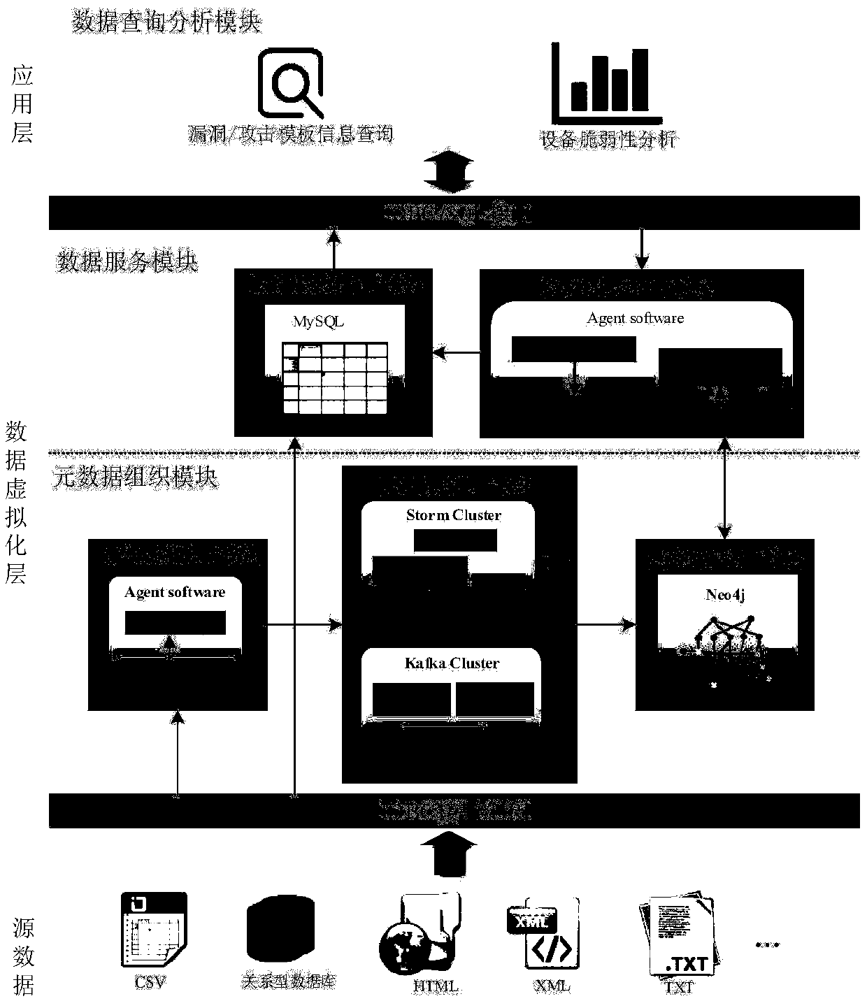 An Internet of things vulnerability information management system based on data virtualization