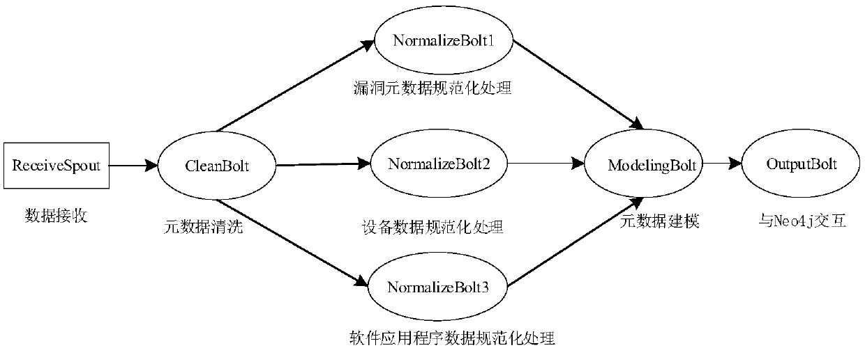 An Internet of things vulnerability information management system based on data virtualization