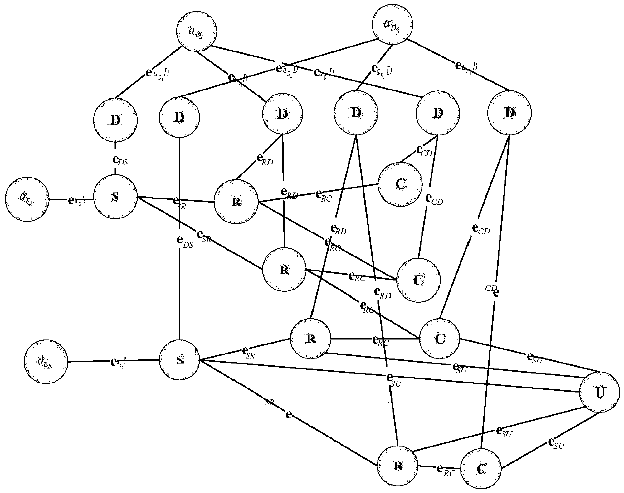 An Internet of things vulnerability information management system based on data virtualization