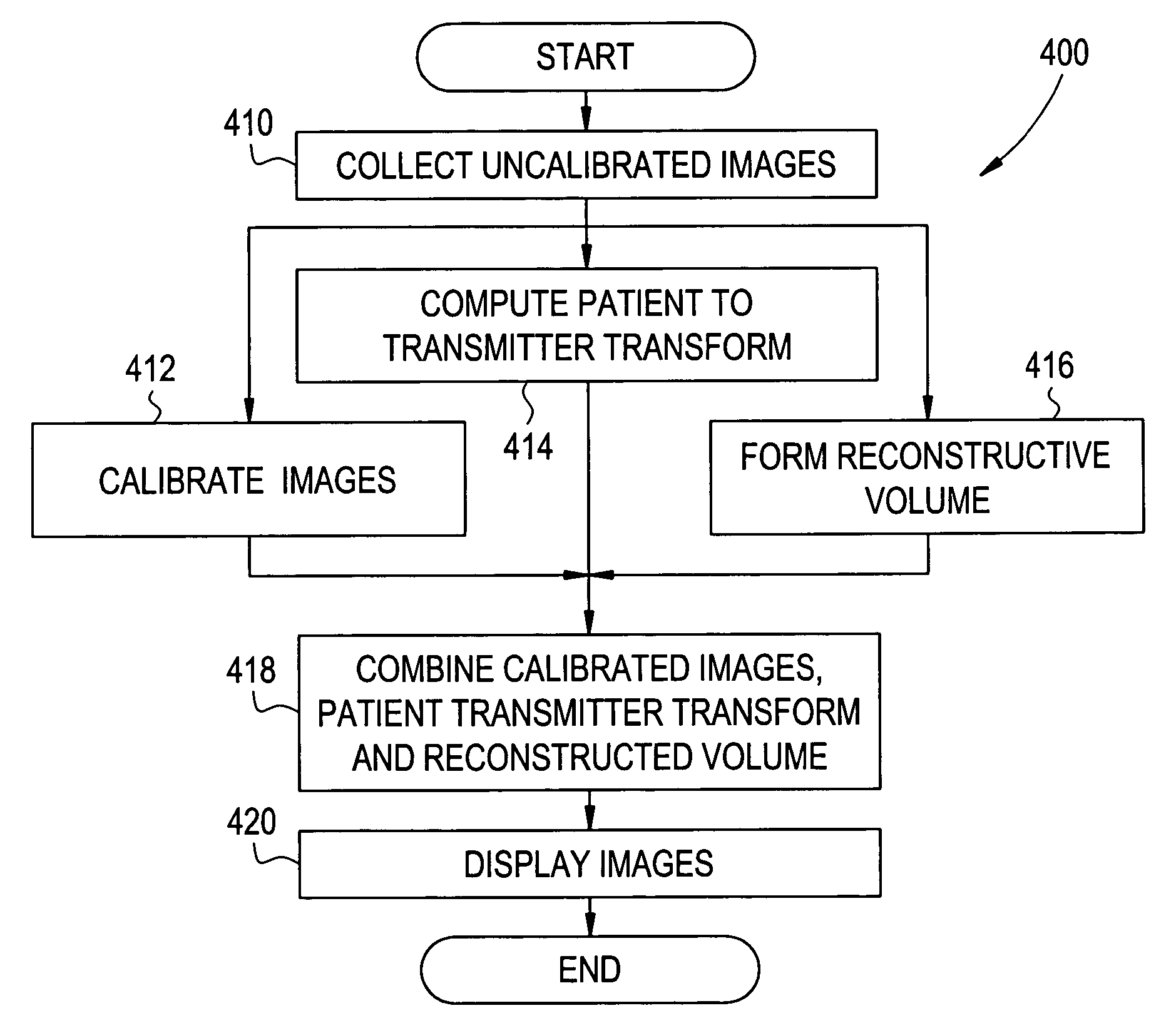 Method and apparatus for metal artifact reduction in 3D X-ray image reconstruction using artifact spatial information