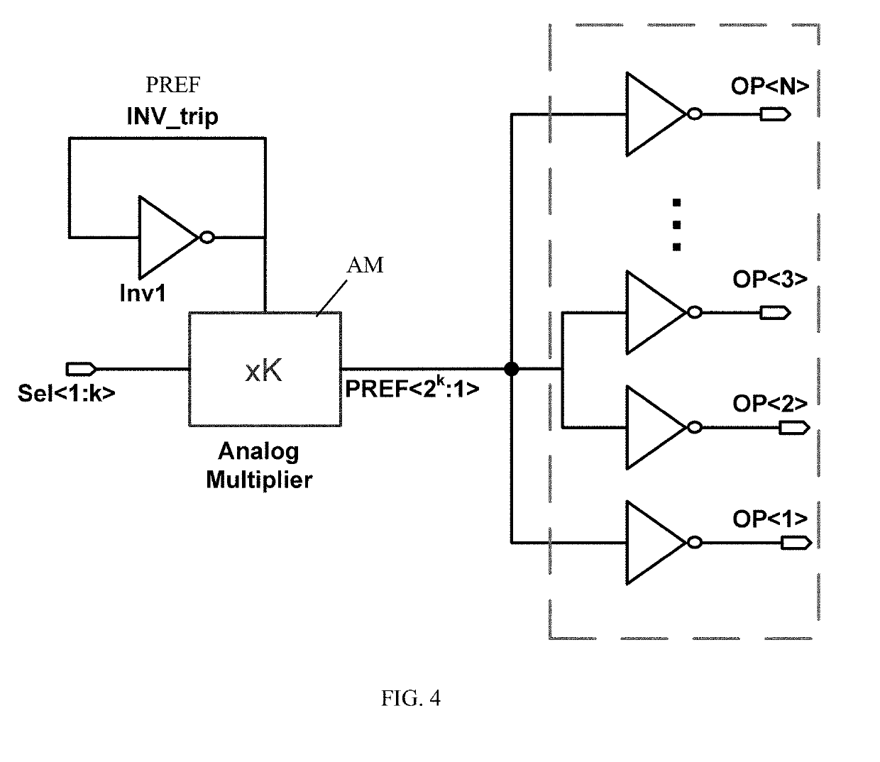 Physical unclonable functions related to inverter trip points