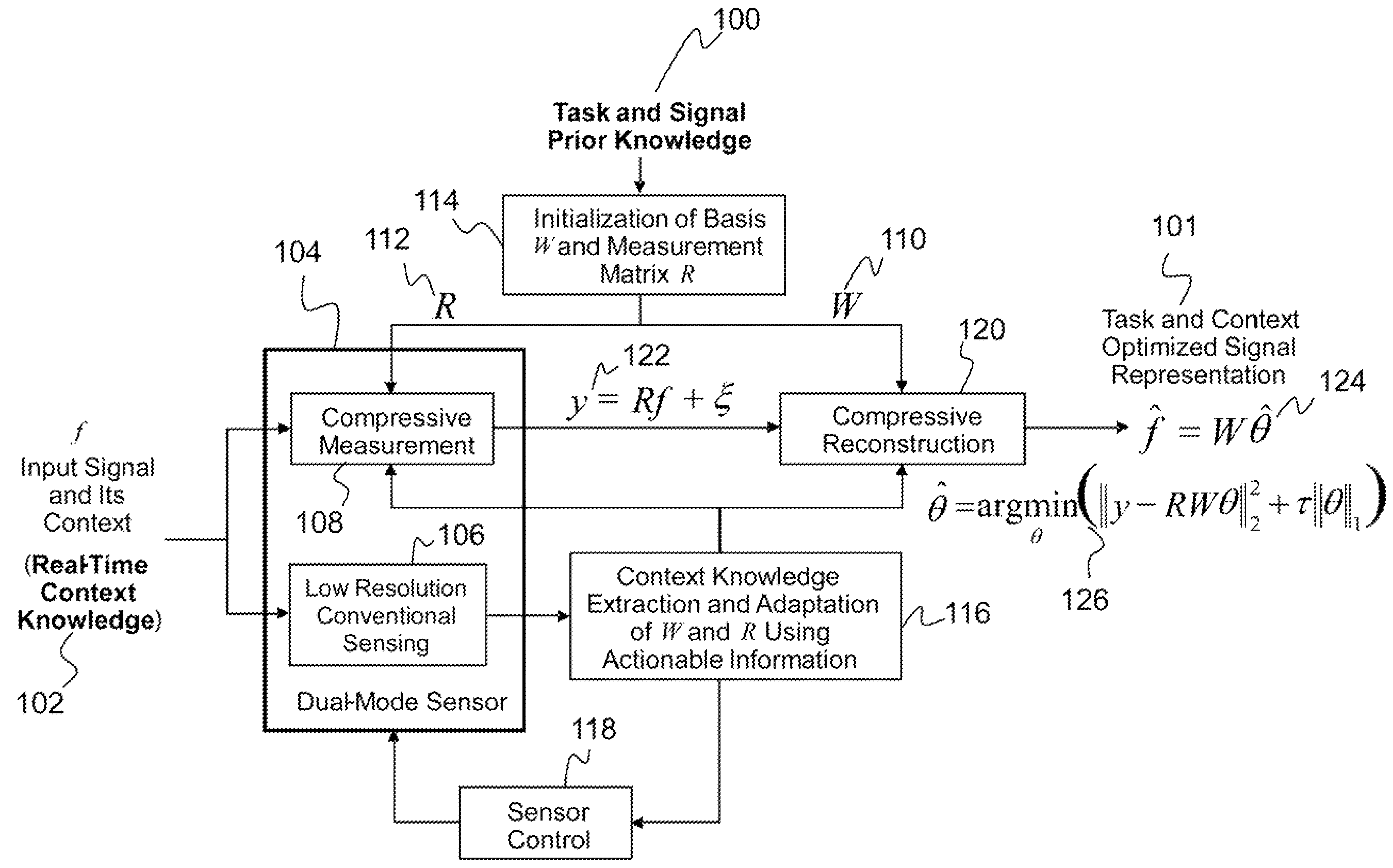 Hybrid compressive/Nyquist sampling for enhanced sensing