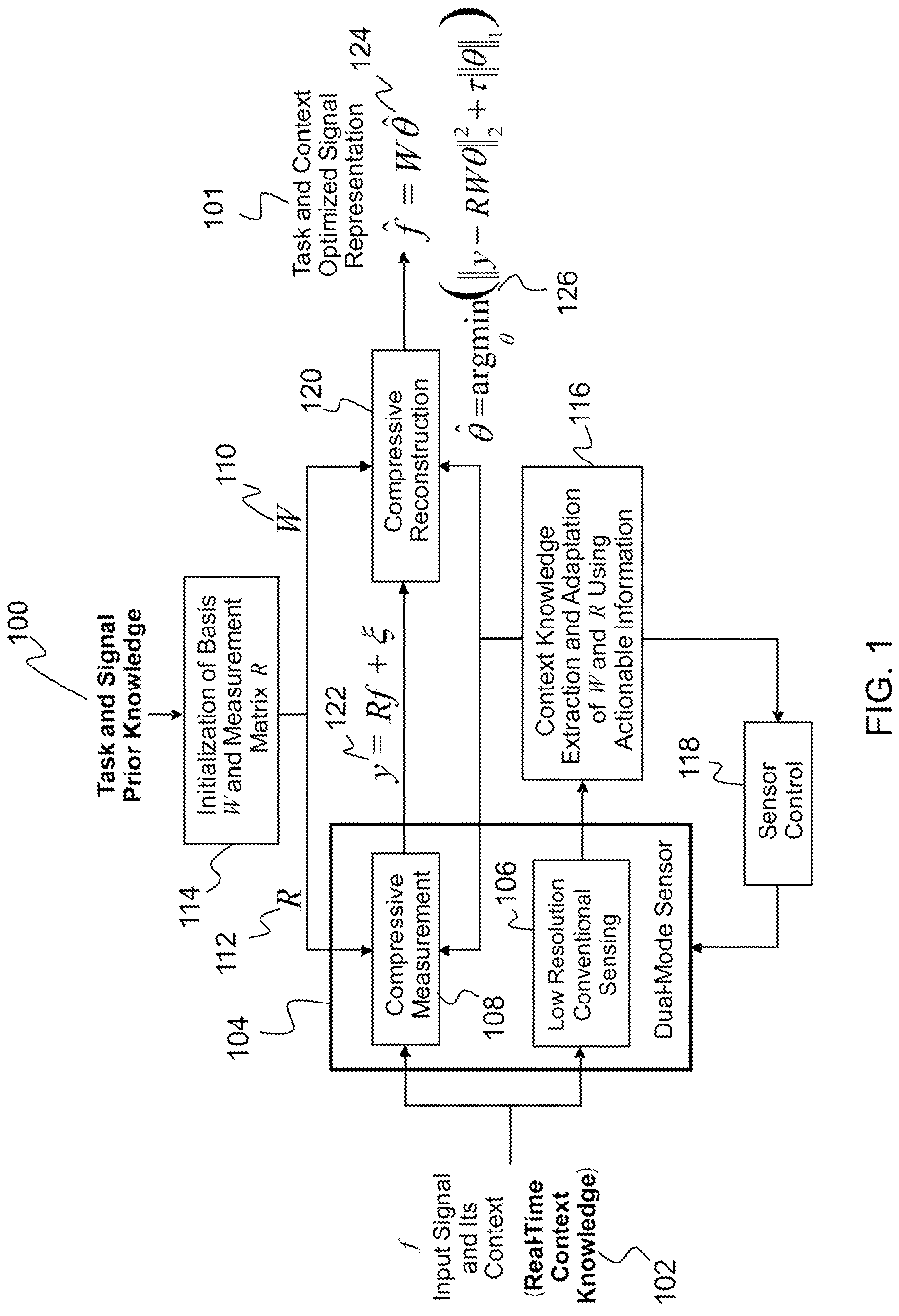 Hybrid compressive/Nyquist sampling for enhanced sensing