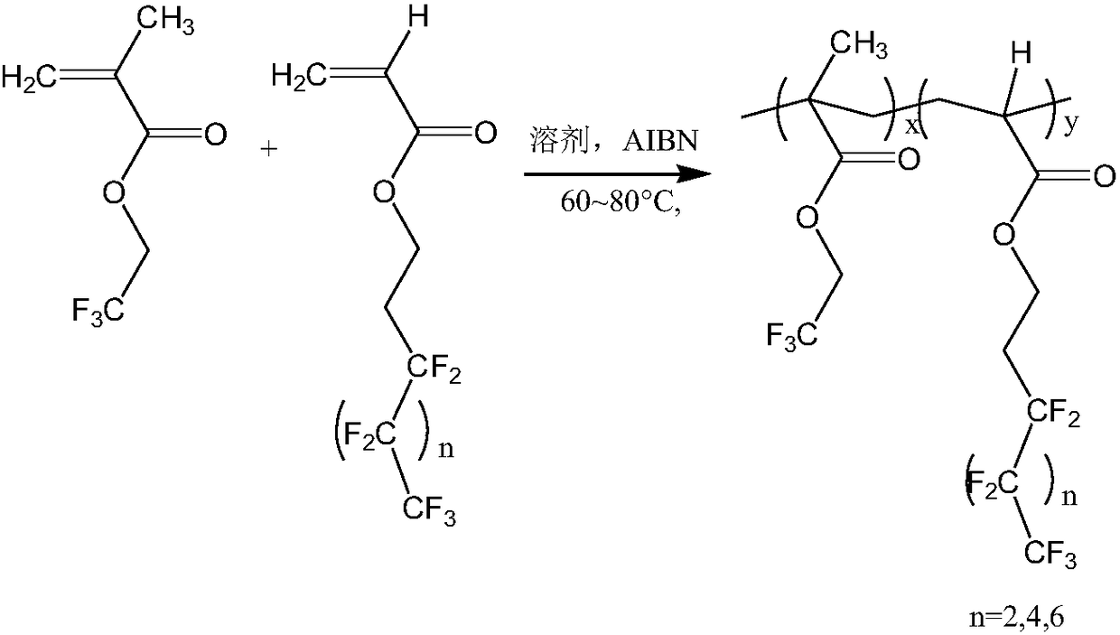 Fluoropolymer/nano SiO2 superhydrophobic coating layer and preparation method thereof