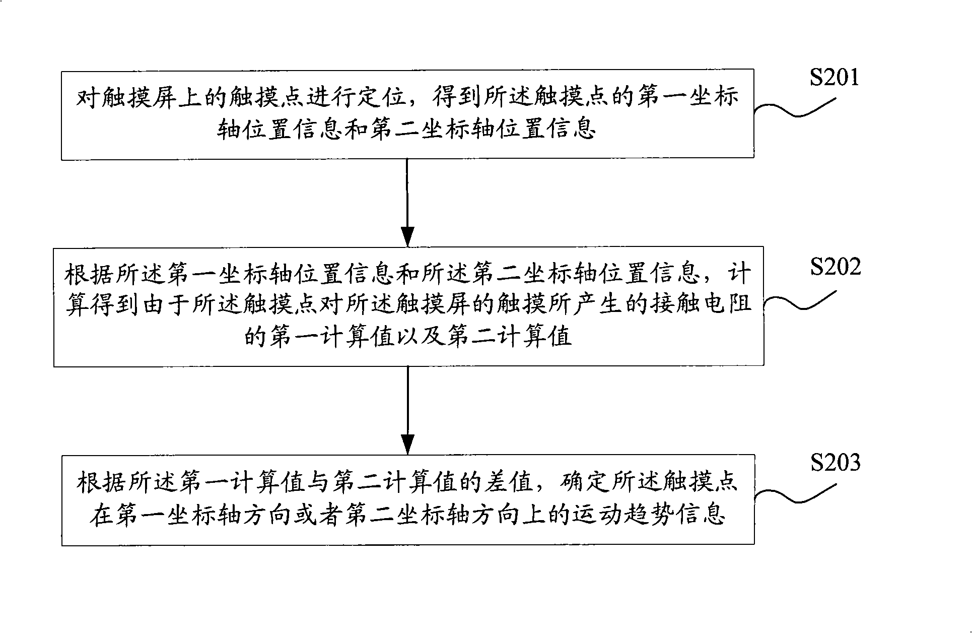 Method and device for detecting touch panel