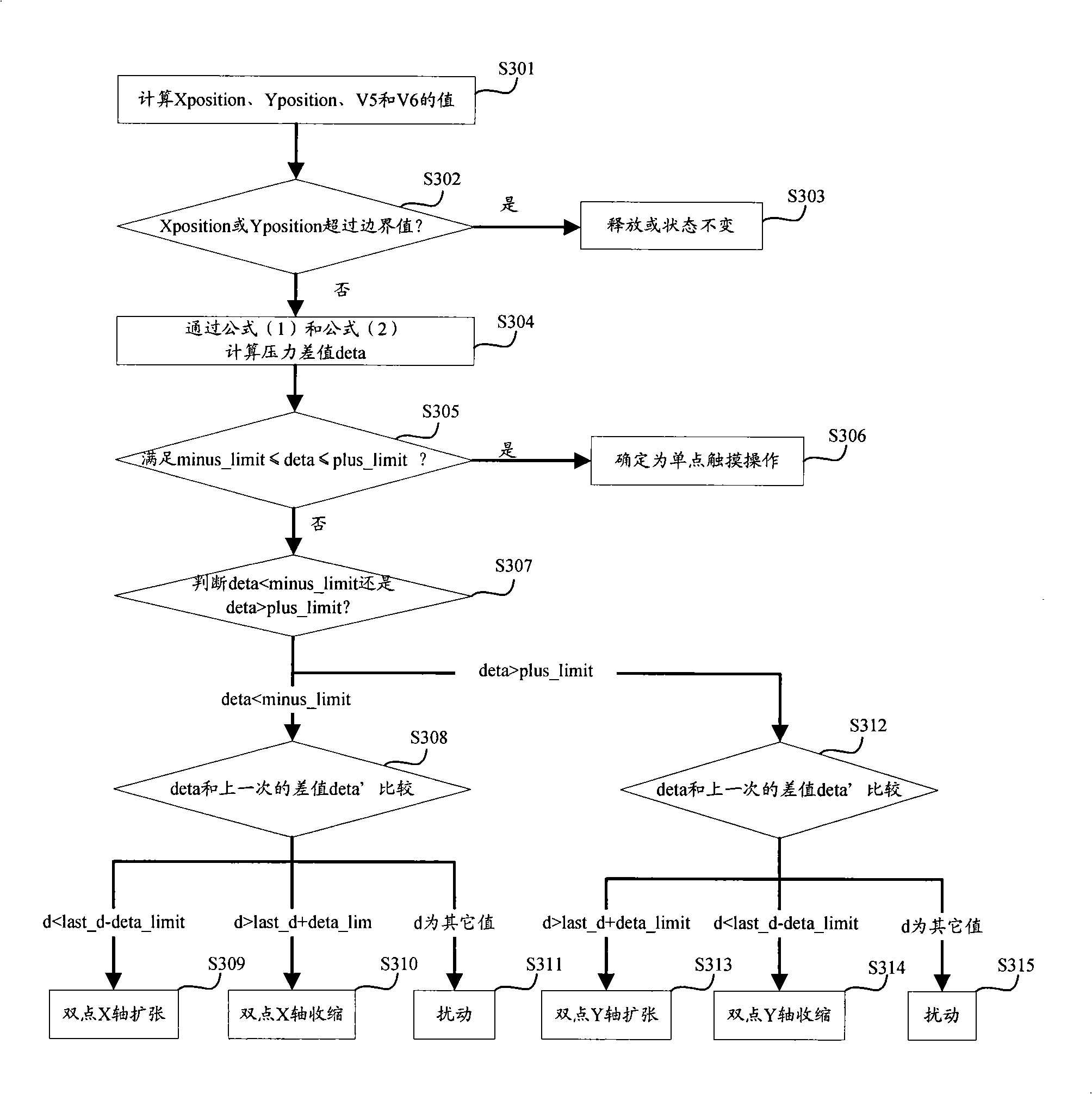 Method and device for detecting touch panel