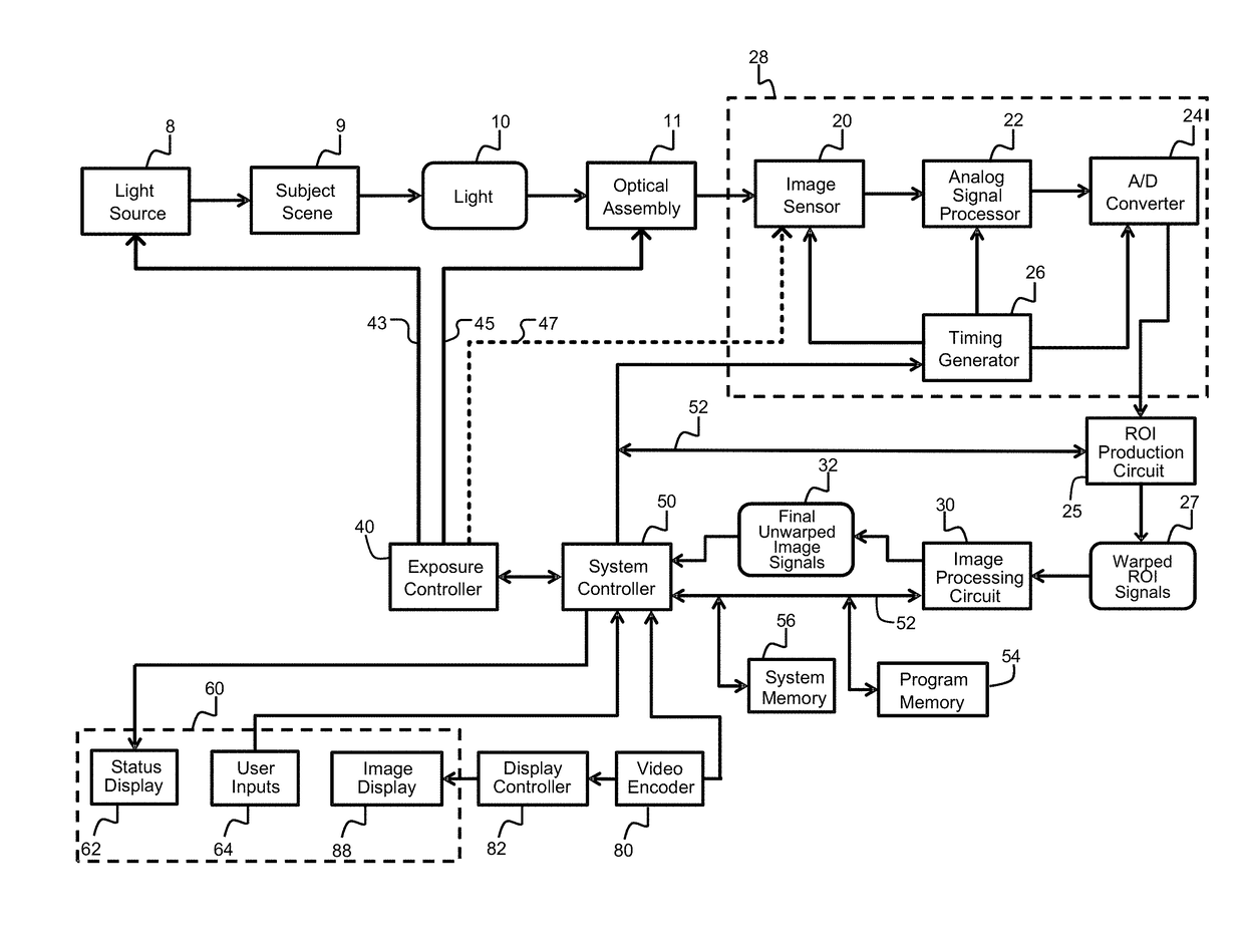 Exposure control method and system for an image capture device