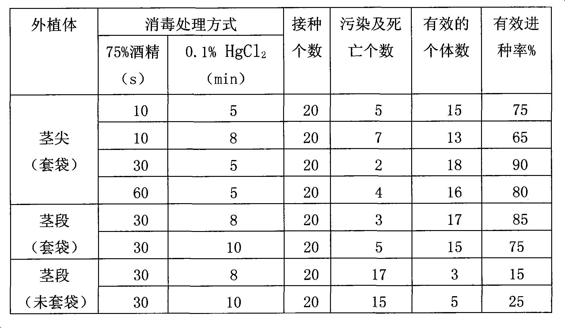 Tissue-culture rapid-propagation method of double-happiness cuckoo variety and special culture medium thereof