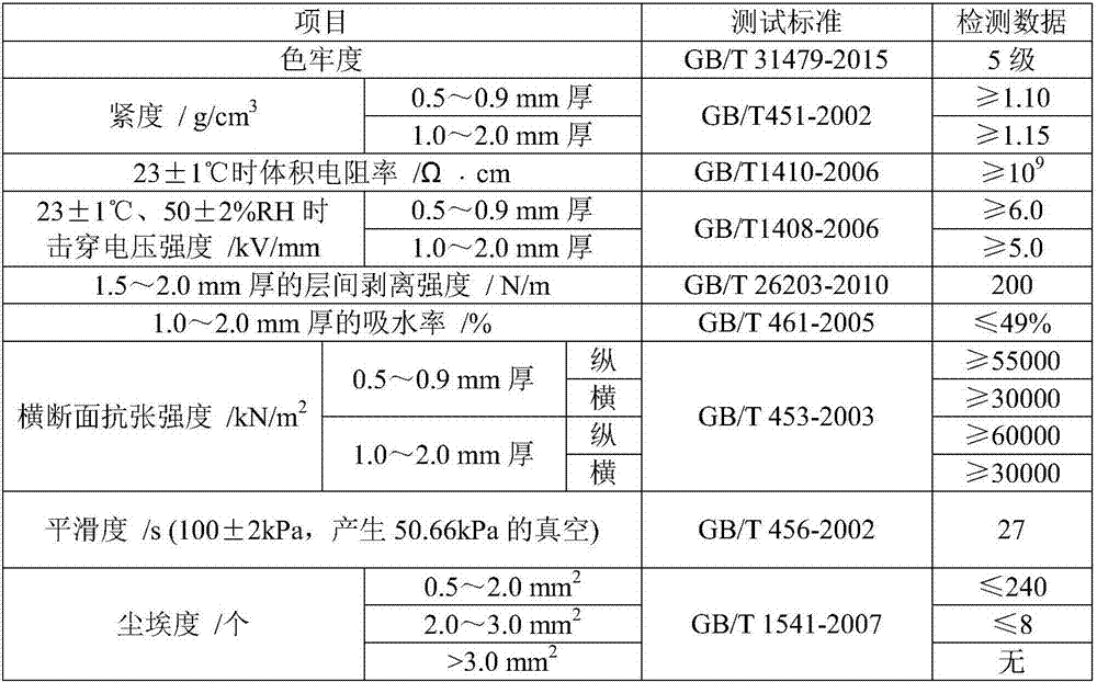 Red abrasive disc vulcanized paper with high tinting strength