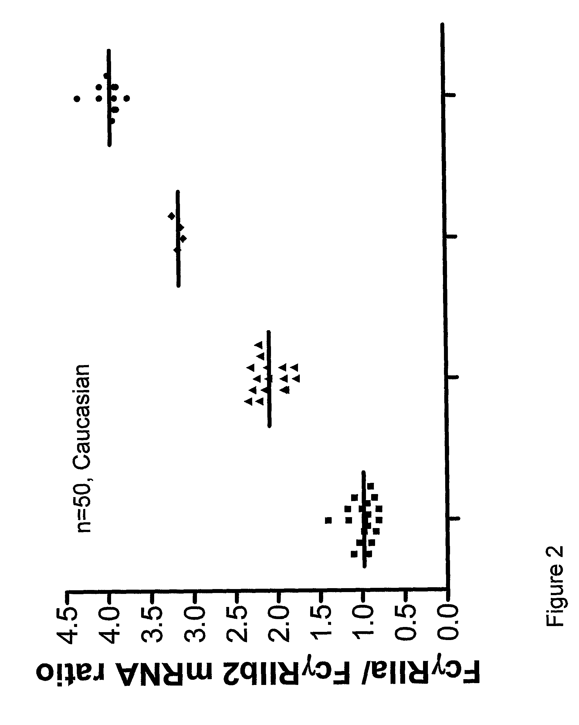 Diagnostic methods involving determining gene copy numbers and SNPs in the FcyRII/FcyRIII gene cluster, and probes for use in such methods to detect susceptibility to and treatment efficacy in autoimmune diseases