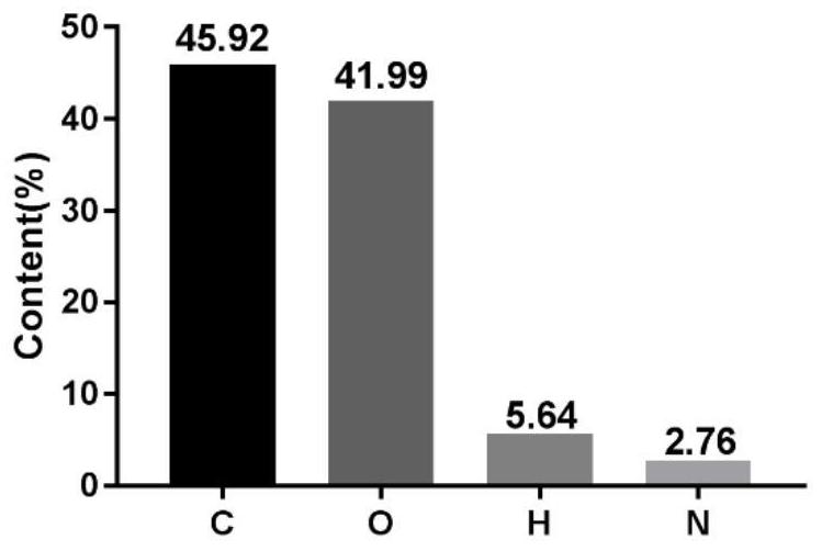 Melanoidin in prepared rehmannia roots and application thereof