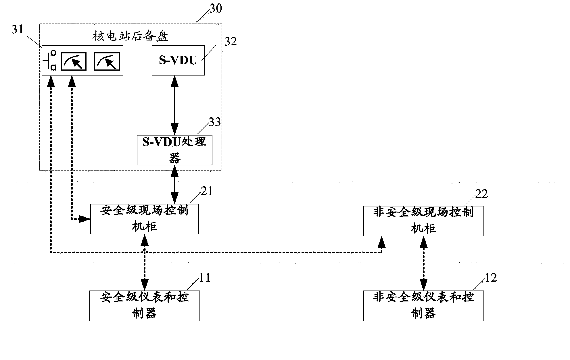 Digital backup panel for nuclear power plant