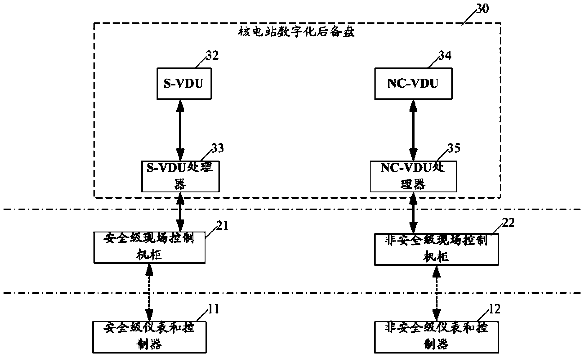 Digital backup panel for nuclear power plant