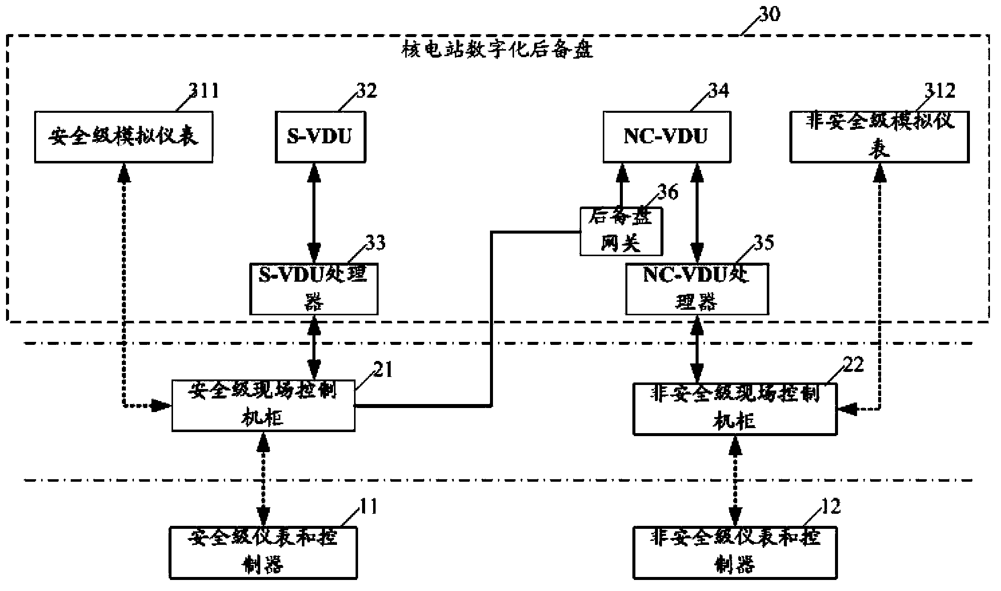 Digital backup panel for nuclear power plant