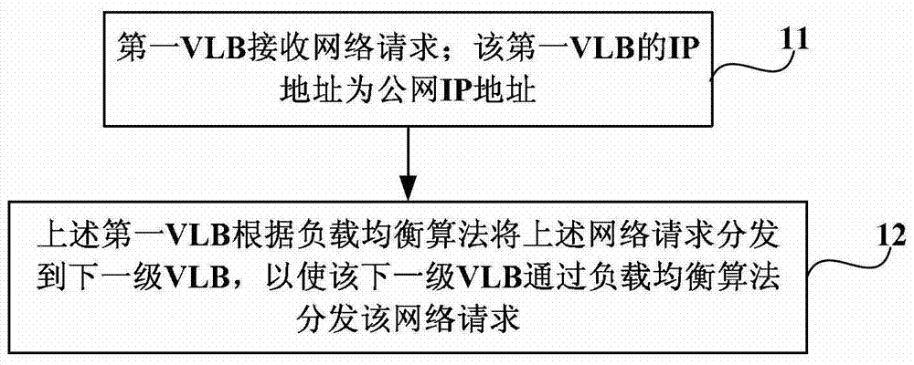 Cloud computing system, load balancing system, load balancing method and device