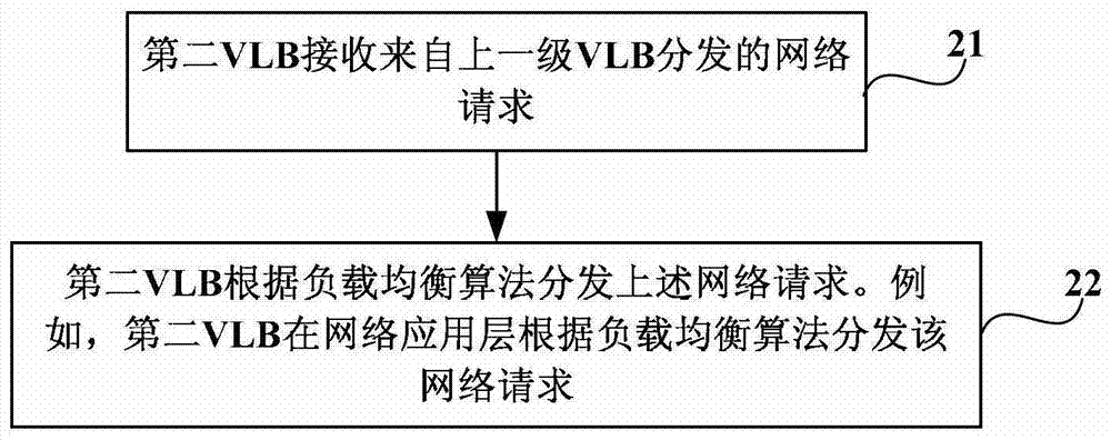 Cloud computing system, load balancing system, load balancing method and device