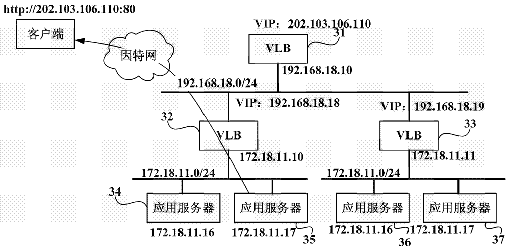 Cloud computing system, load balancing system, load balancing method and device