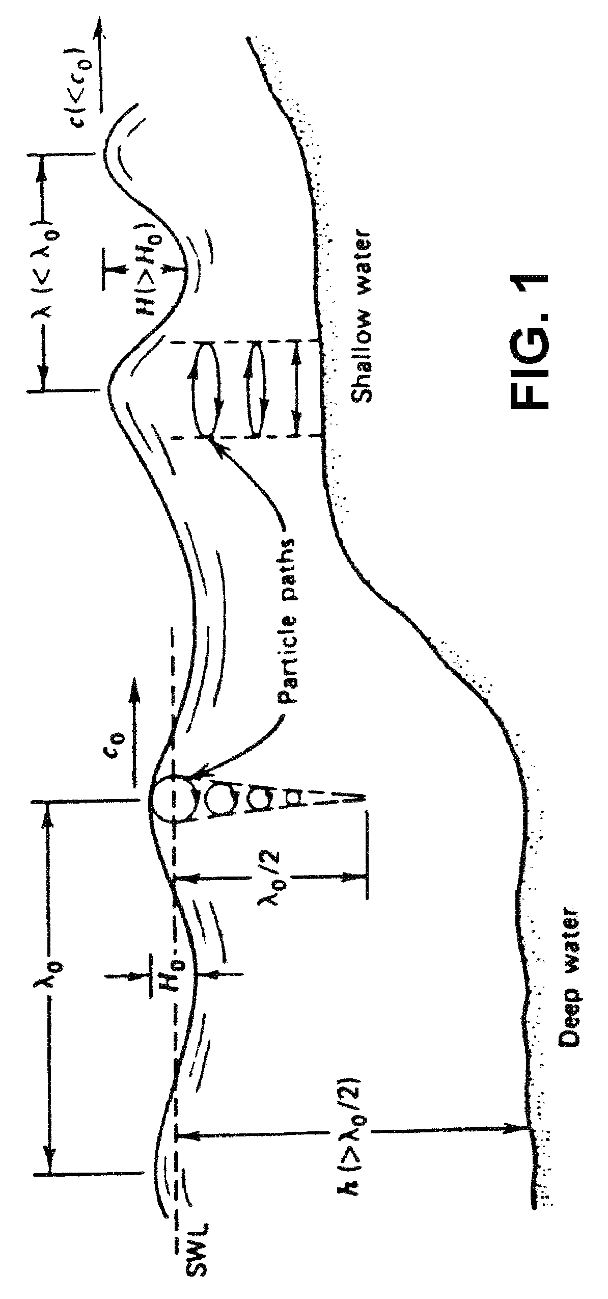 Hydroelectric wave-energy conversion system