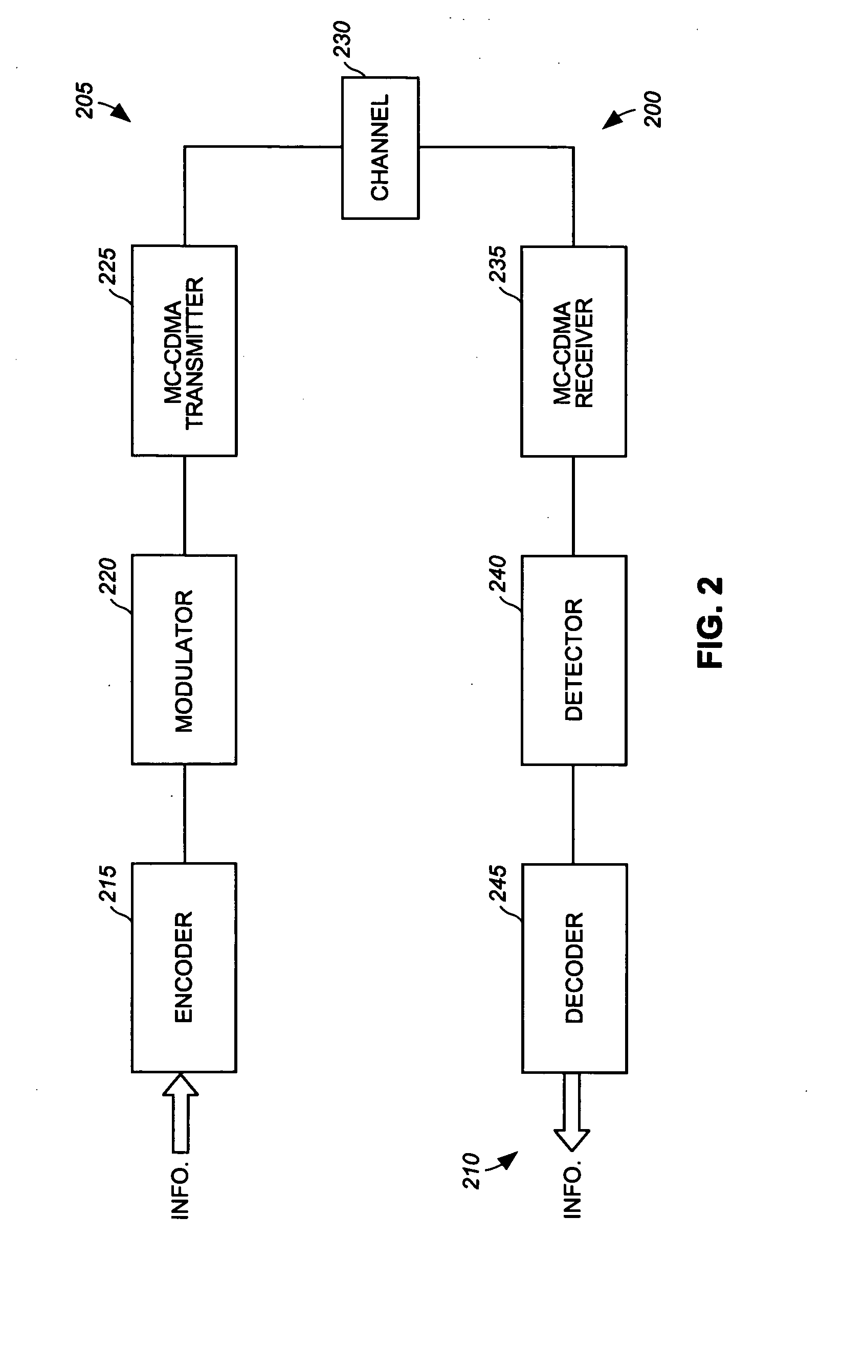 Apparatus and method for improved performance in MC-CDMA radio telecommunication systems that use pulse-shaping filters