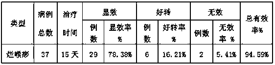 Medicine for treating scarlet fever and preparation method thereof