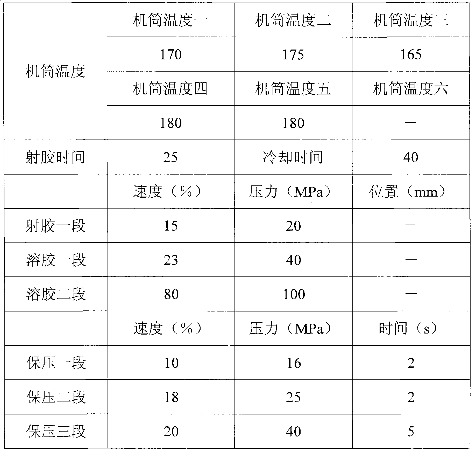 Hollow glass micro bead reinforcement rigid polyvinyl chloride material and preparation method thereof