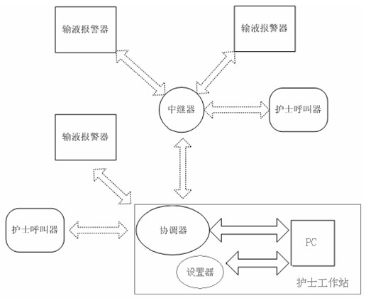 Monitoring alarm system