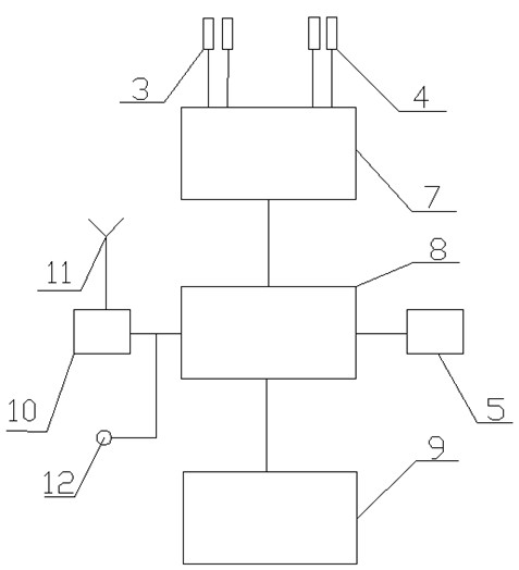 Monitoring alarm system