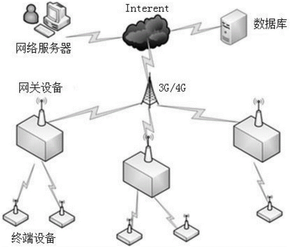 Channel management method applied to spread spectrum communication