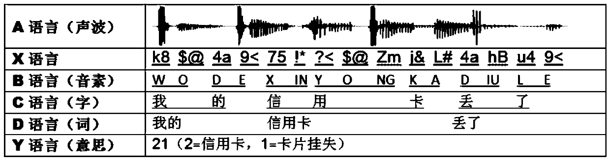 Natural expression processing method based on natural intelligence, response method, equipment and system