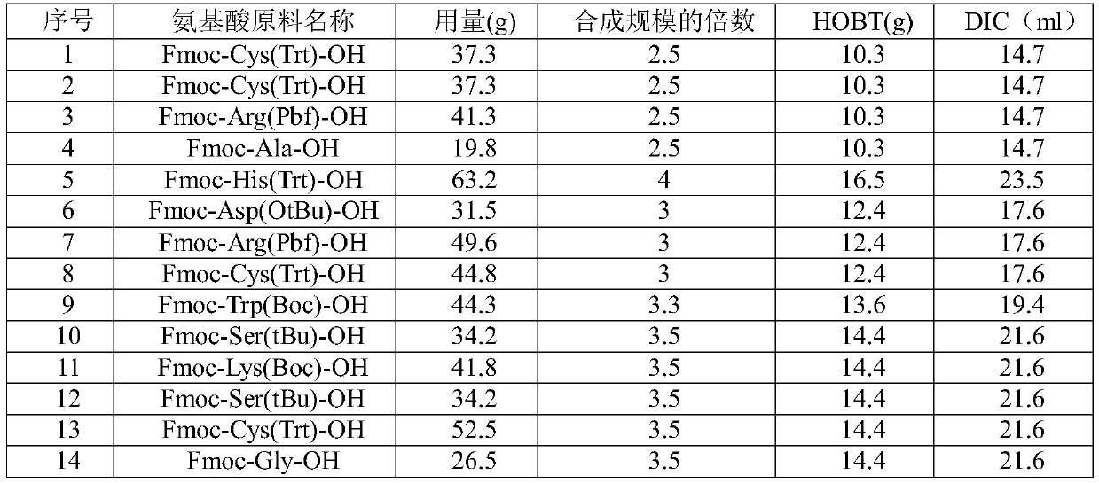 Large-scale preparation and purification method and application of mu-conopeptide