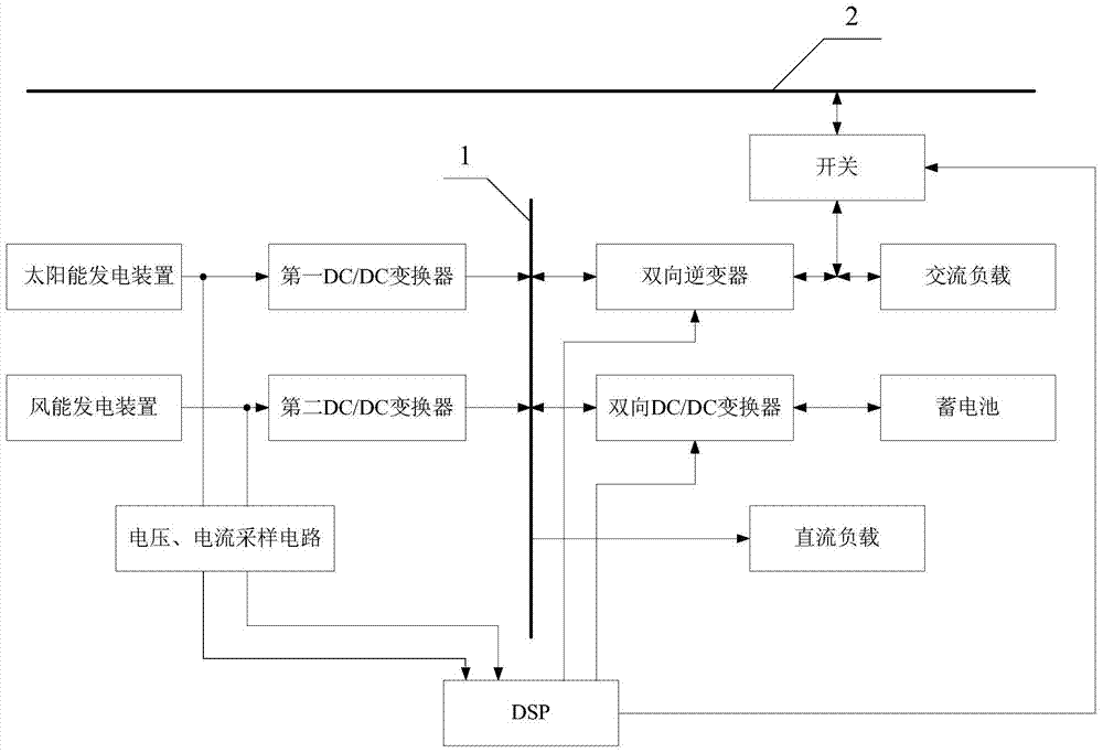 Multi-mode wind-and-solar electricity generation system