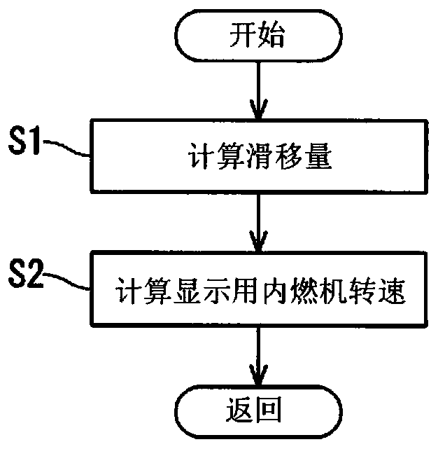 Speed ​​display device