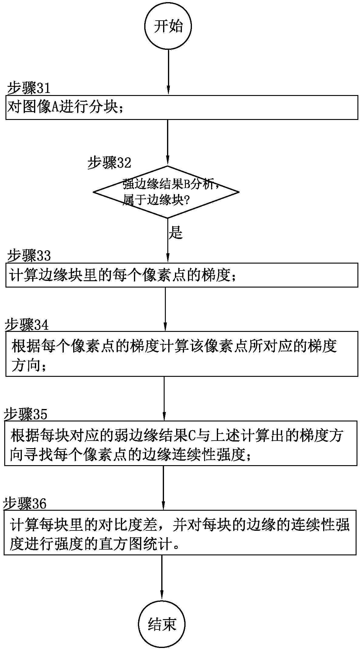 Edge-based fuzzy detection method