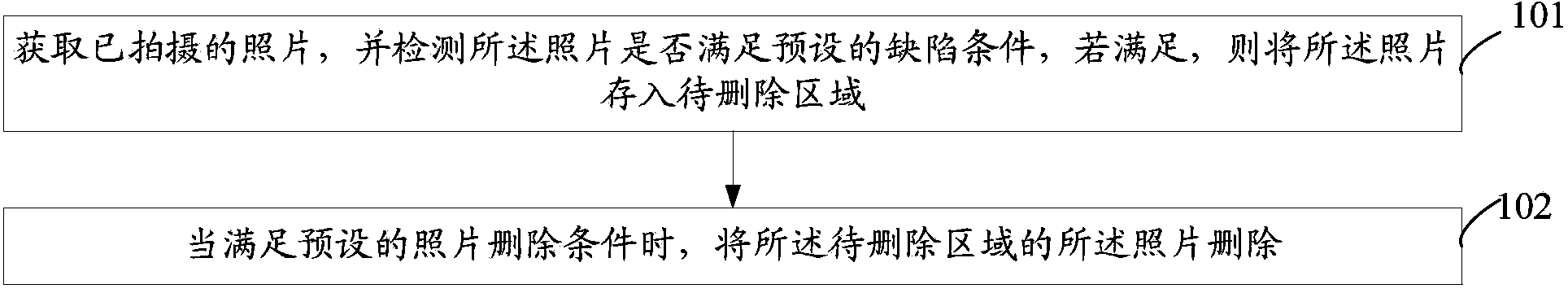 Photo processing method and system