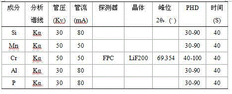 Method for measuring content of alloy elements in ferrosilicon and silicon-aluminum-barium-calcium by X-ray fluorescent spectrometry