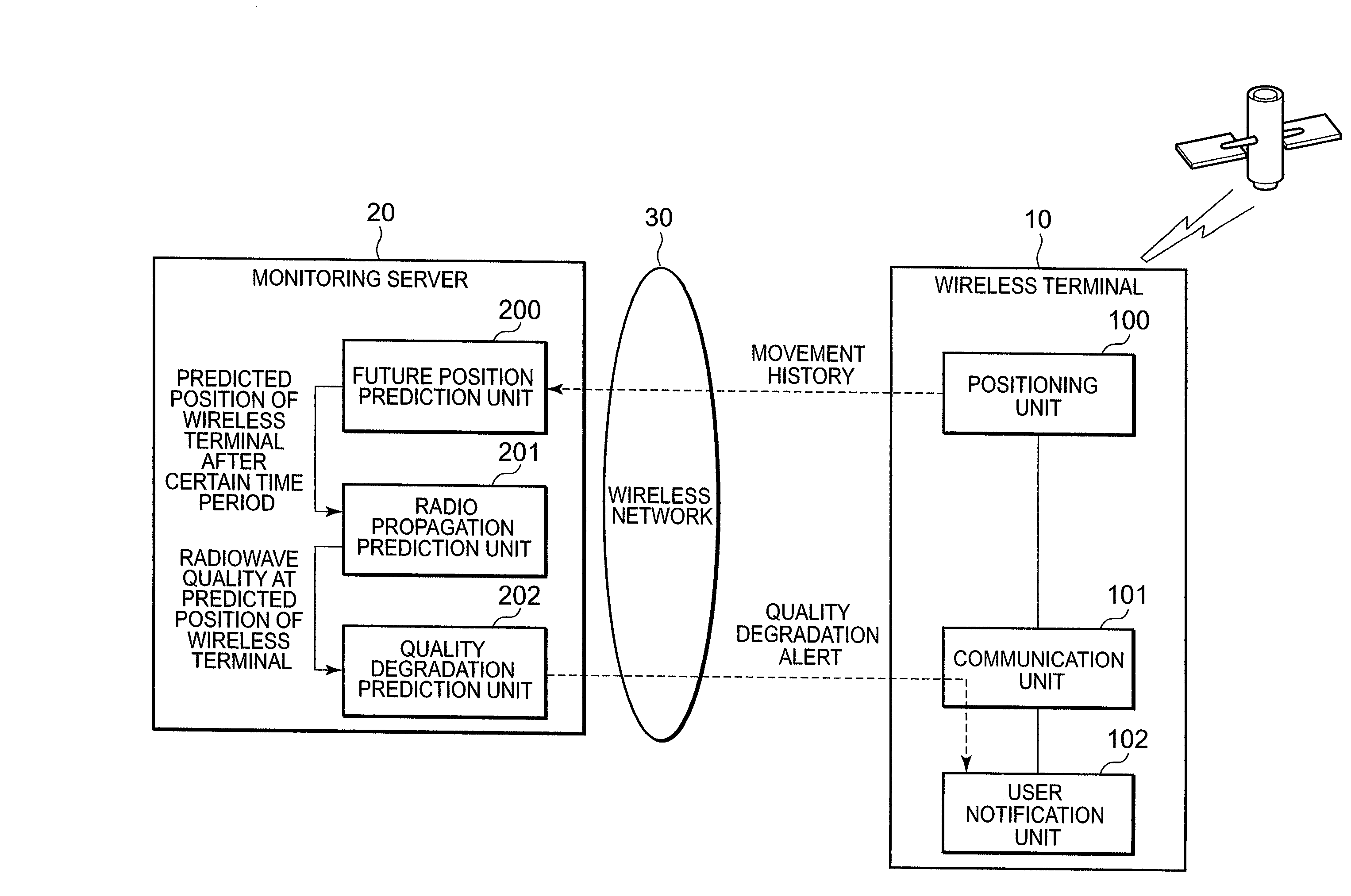 Radio quality degradation prediction system, wireless terminal and monitoring server therefor, radio quality degradation prediction method and program