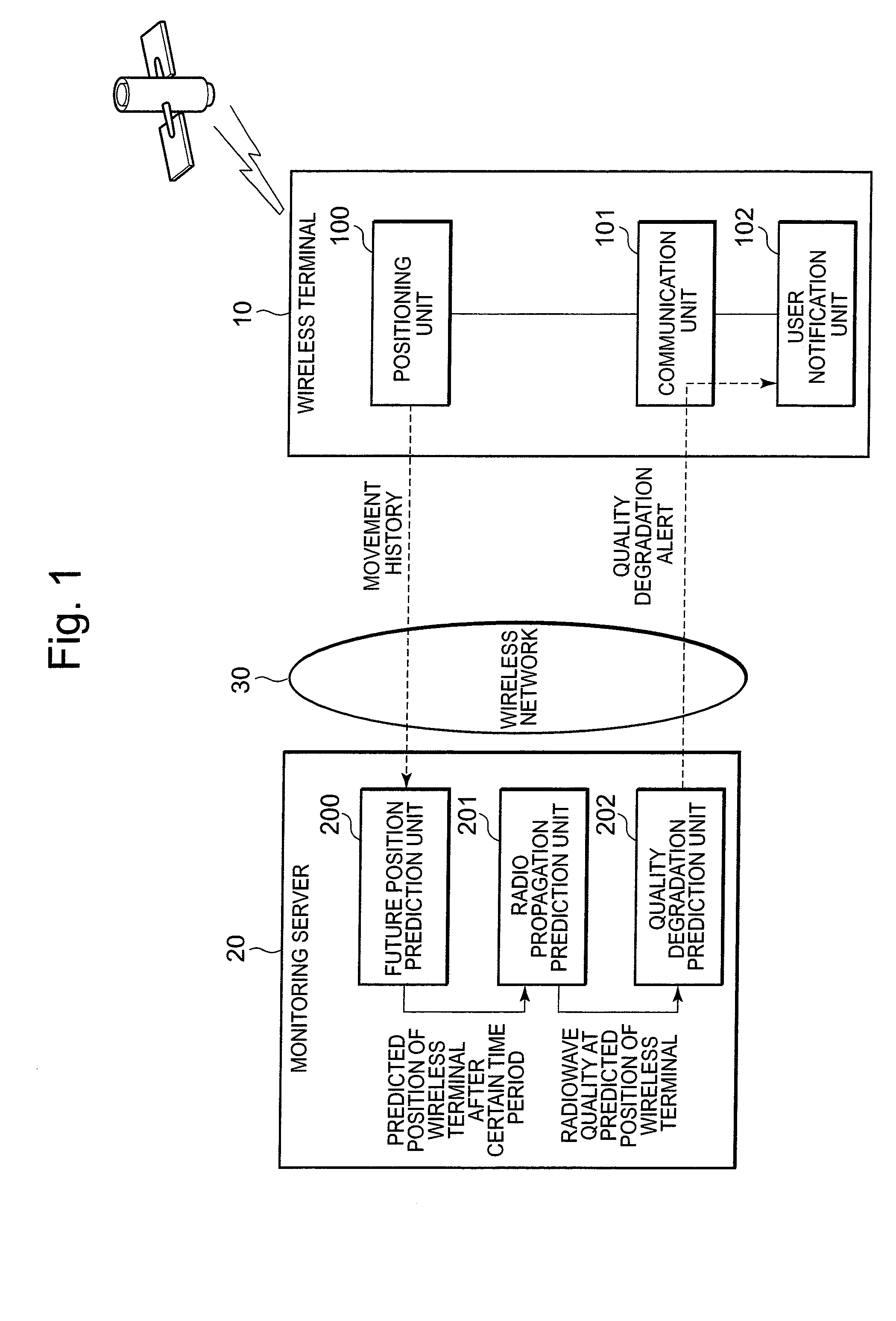 Radio quality degradation prediction system, wireless terminal and monitoring server therefor, radio quality degradation prediction method and program