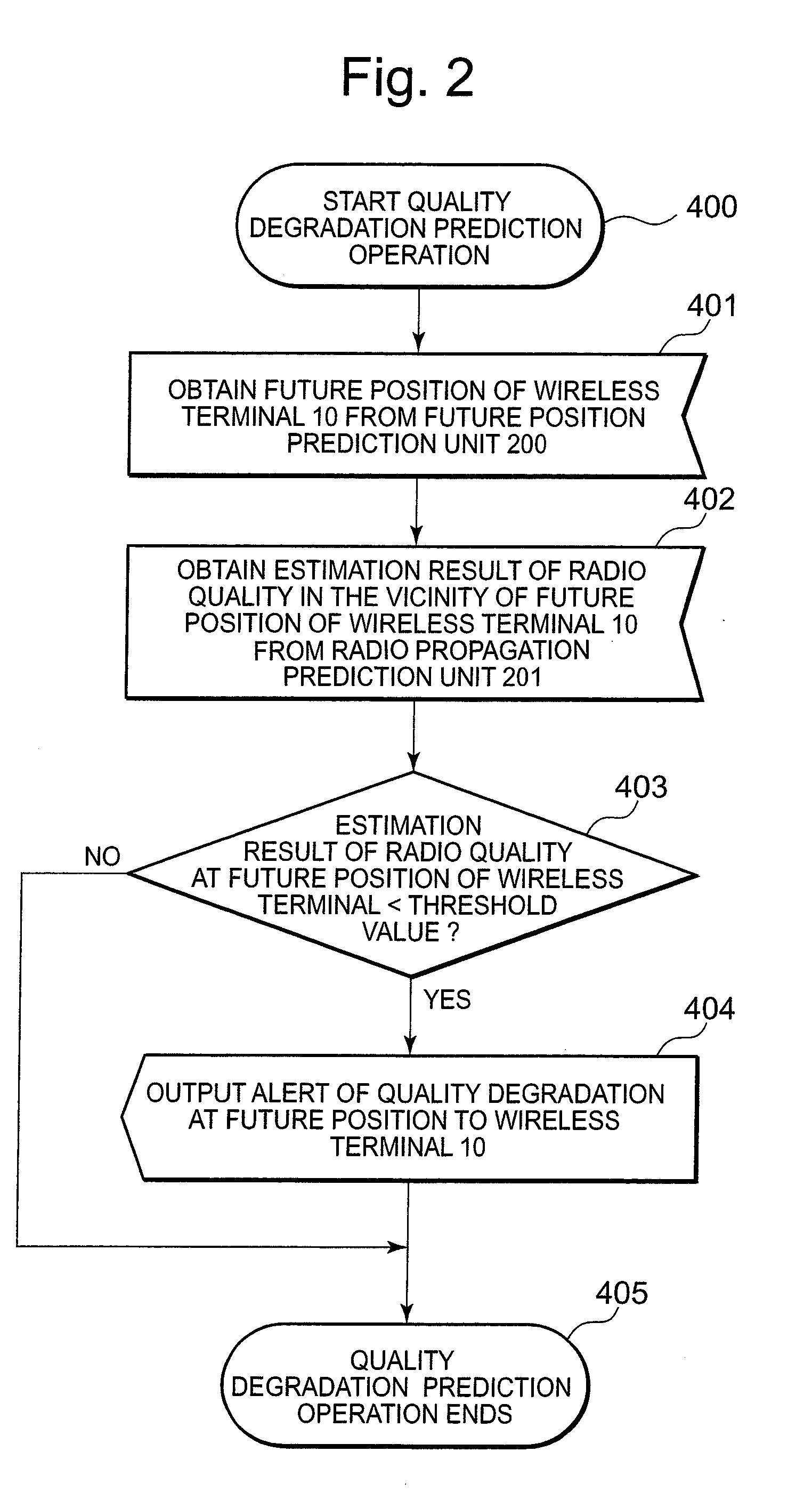 Radio quality degradation prediction system, wireless terminal and monitoring server therefor, radio quality degradation prediction method and program