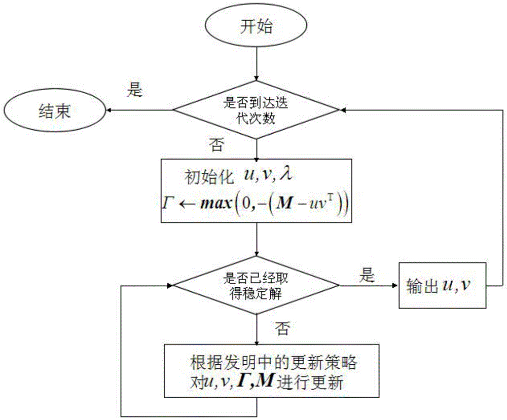 Raman spectrum image demixing method based on nonnegative matrix approximation