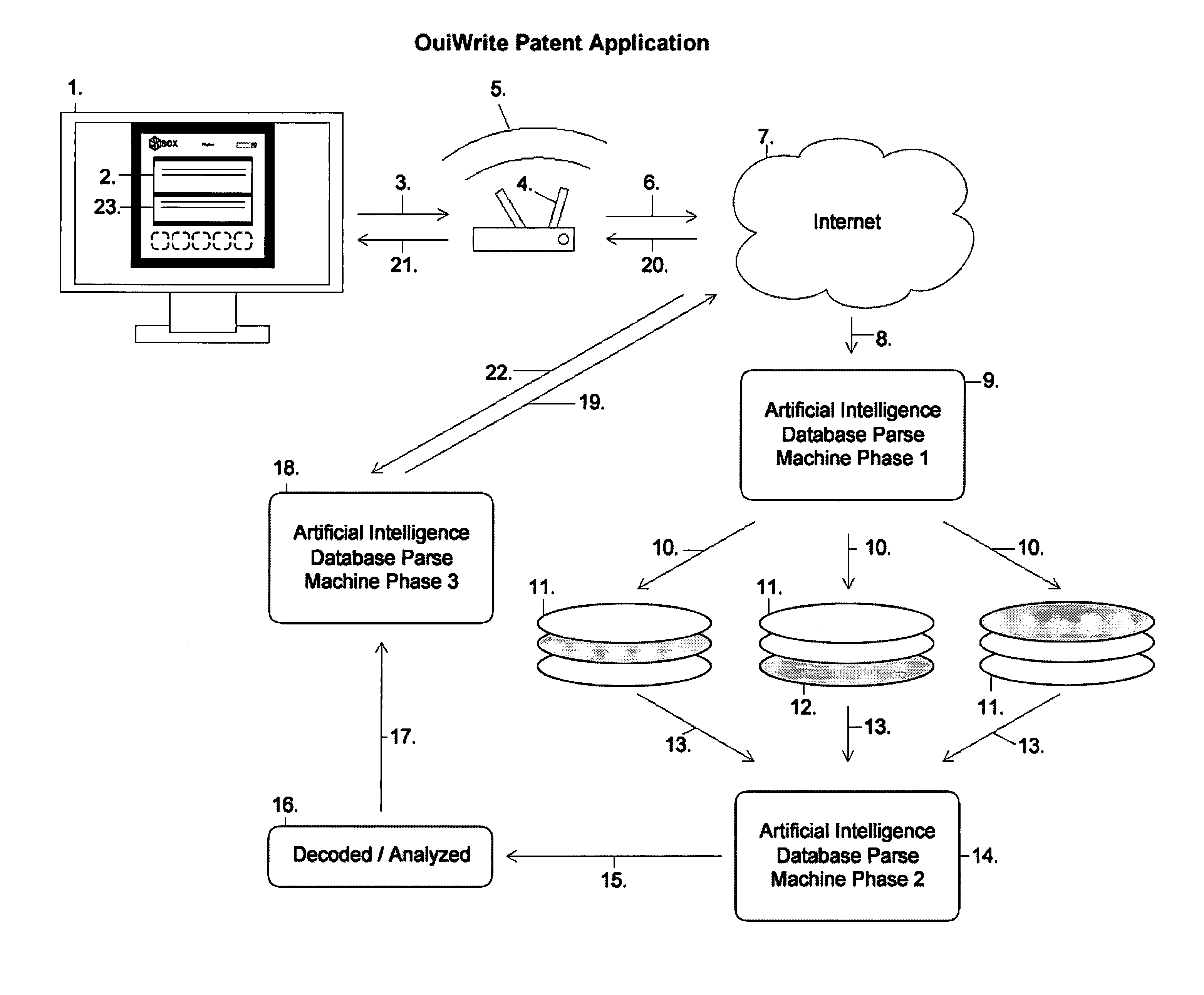 Interactive writing aid to assist a user in finding information and incorporating information correctly into a written work